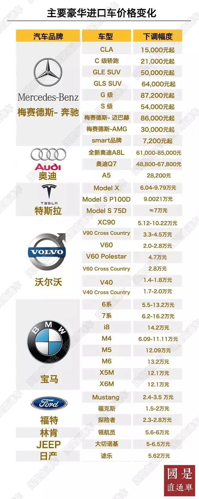 汽車進口關(guān)稅7月1日起下調(diào) 降價熱門車型該買哪款？