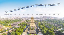 “搖號買房”公平性受質(zhì)疑 如何嚴(yán)防“漏洞”成焦點
