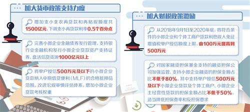 五部門聯(lián)合發(fā)文 綜合施策破解“小微”融資難題