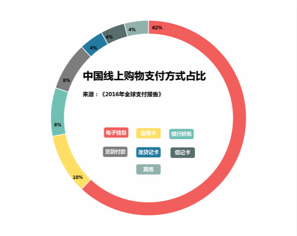 移動支付時代，不應(yīng)該忘記這些人……
