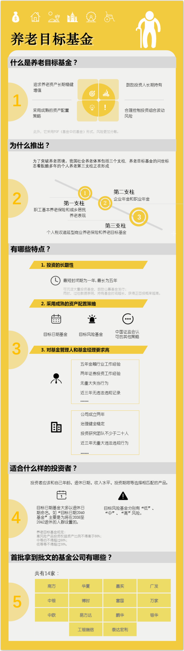 為了退休后能環(huán)游世界，養(yǎng)老目標(biāo)基金了解一下？