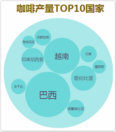 拜氣候變化所賜，清晨一杯咖啡要成奢侈享受啦!