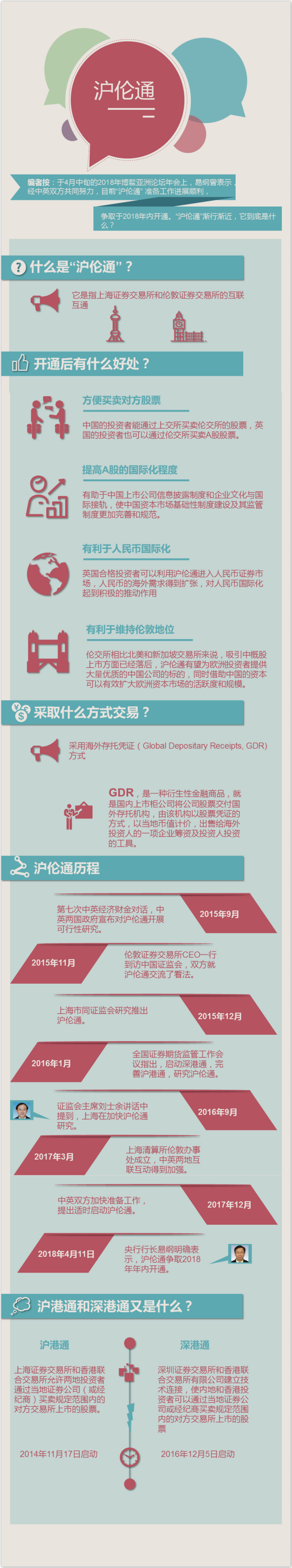 圖說金融小知識：漸行漸近的“滬倫通”是啥？