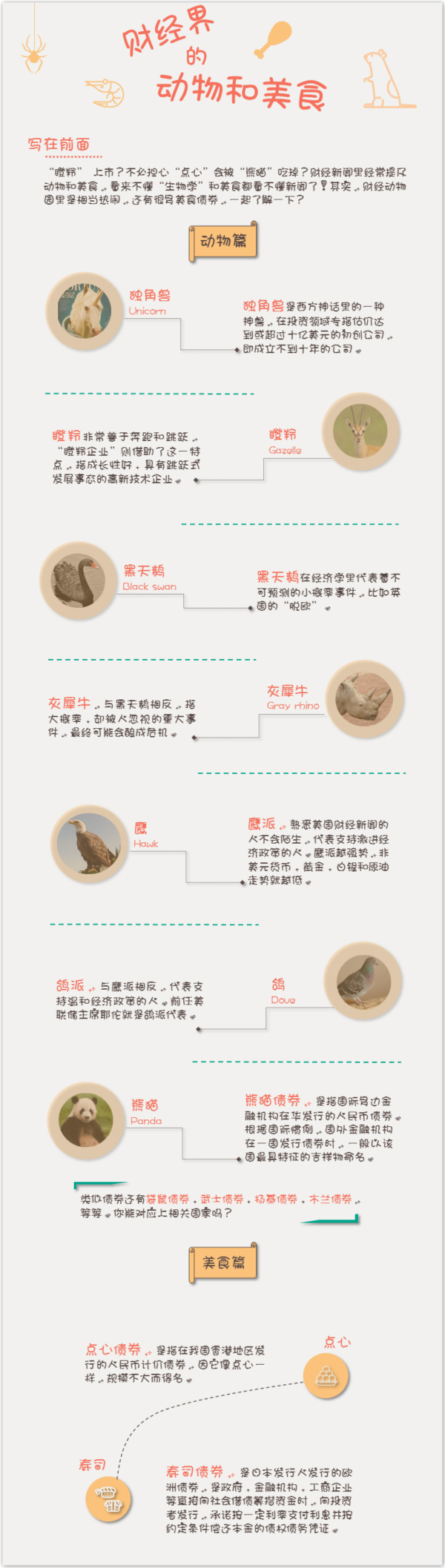瞪羚企業(yè)?點心債券?說說財經(jīng)界的動物和美食