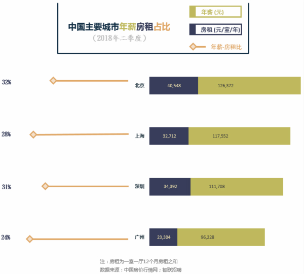把生活重量放到房租里的，還有這些國家的青年