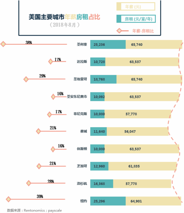 把生活重量放到房租里的，還有這些國家的青年