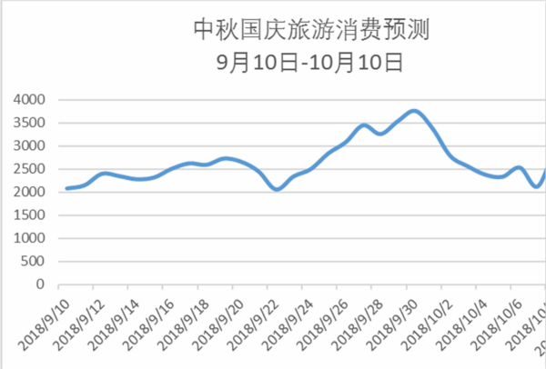 中秋出游價格或比國慶便宜40%？