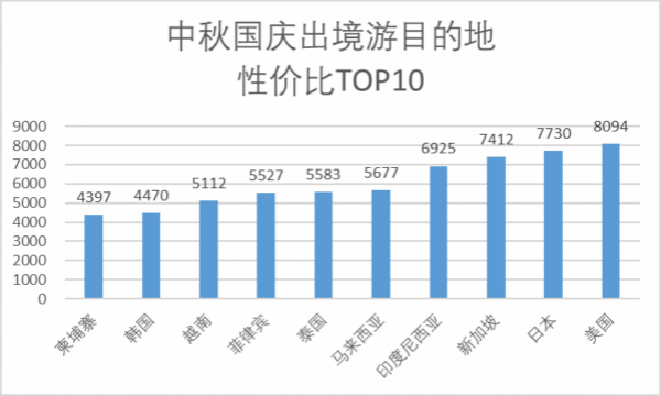 中秋出游價格或比國慶便宜40%？