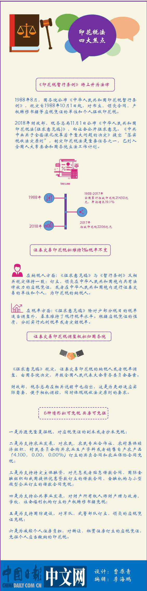 一張圖告訴你：印花稅法擬出臺 四大焦點引關注