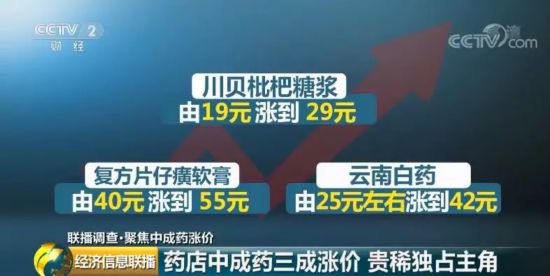 家中常備的中成藥價格大漲 有的甚至翻倍！原因幾何？