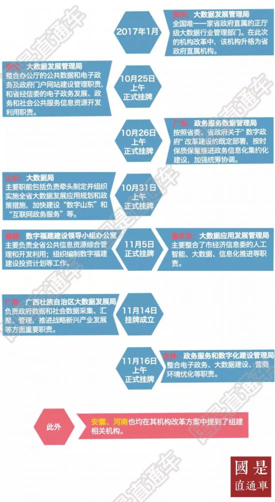31省機構(gòu)大幅精簡 為何增設(shè)這個局？