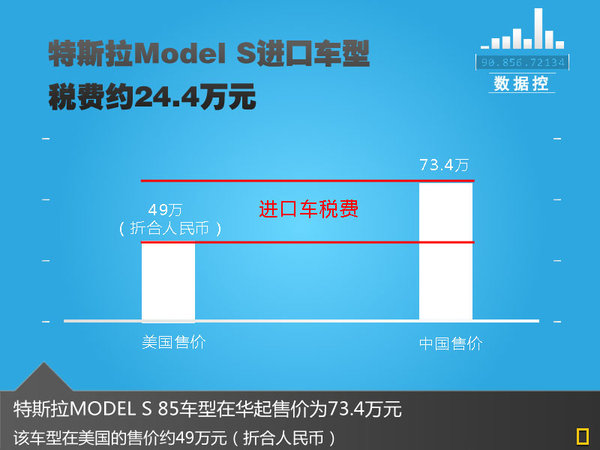 特斯拉將在中國(guó)建廠 國(guó)產(chǎn)售價(jià)降15%