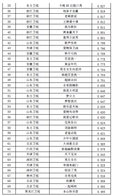 全國首份衛(wèi)視