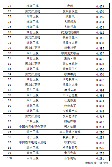 全國首份衛(wèi)視