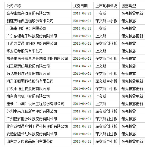 證監(jiān)會發(fā)布18家IPO預(yù)披露名單