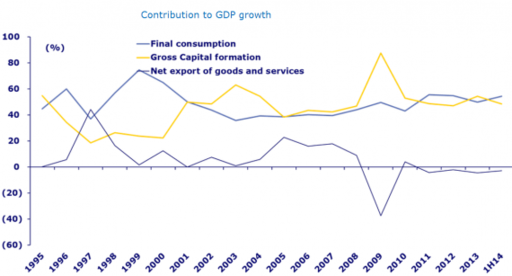 英媒：莫再輕視中國(guó)消費(fèi)水平