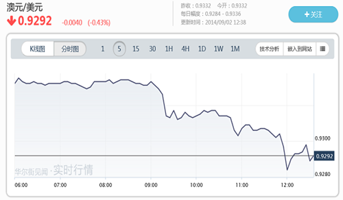 澳聯(lián)儲:中國樓市對澳構(gòu)成短期挑戰(zhàn)