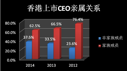 中國(guó)家族企業(yè)調(diào)查報(bào)告新鮮出爐