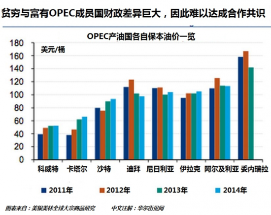 伊朗和委內(nèi)瑞拉將聯(lián)手制止油價下跌