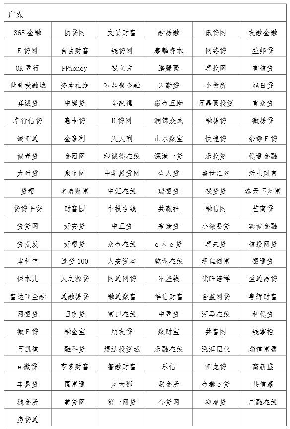 大公國(guó)際首批互聯(lián)網(wǎng)金融黑名單及預(yù)警名單