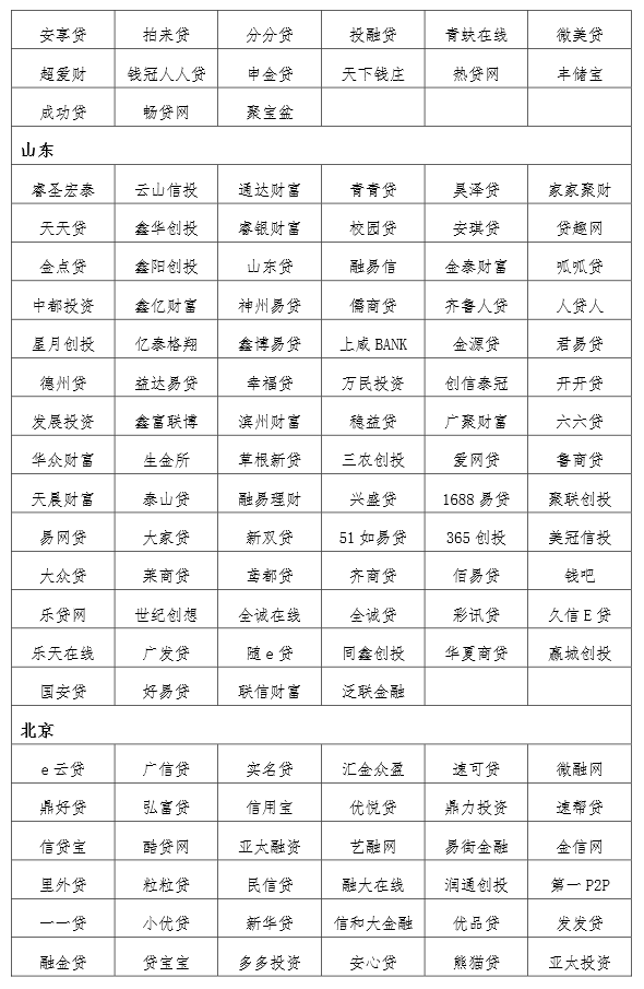 大公國(guó)際首批互聯(lián)網(wǎng)金融黑名單及預(yù)警名單