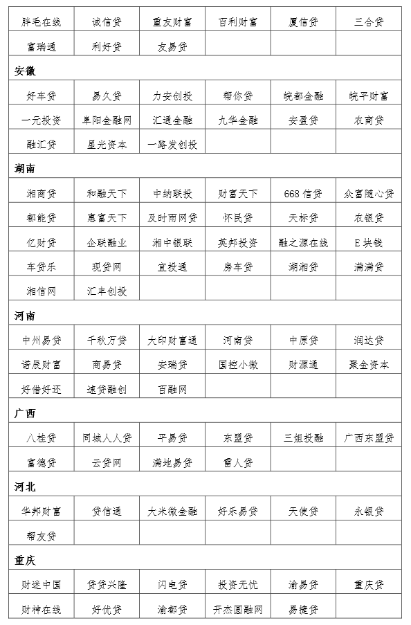 大公國(guó)際首批互聯(lián)網(wǎng)金融黑名單及預(yù)警名單