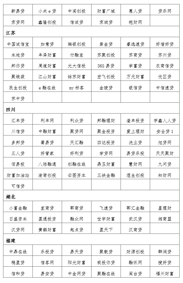 大公國(guó)際首批互聯(lián)網(wǎng)金融黑名單及預(yù)警名單
