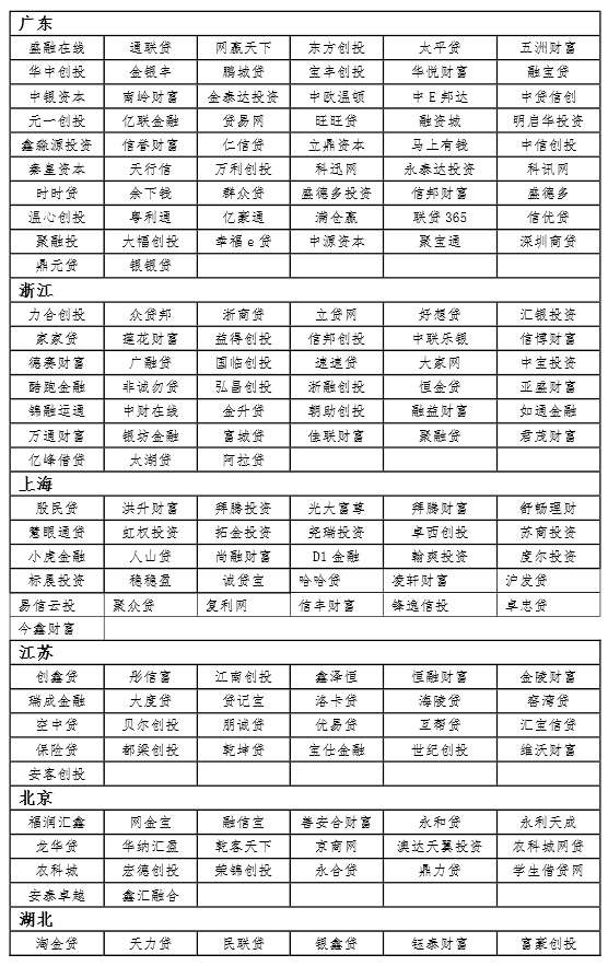 大公國(guó)際首批互聯(lián)網(wǎng)金融黑名單及預(yù)警名單