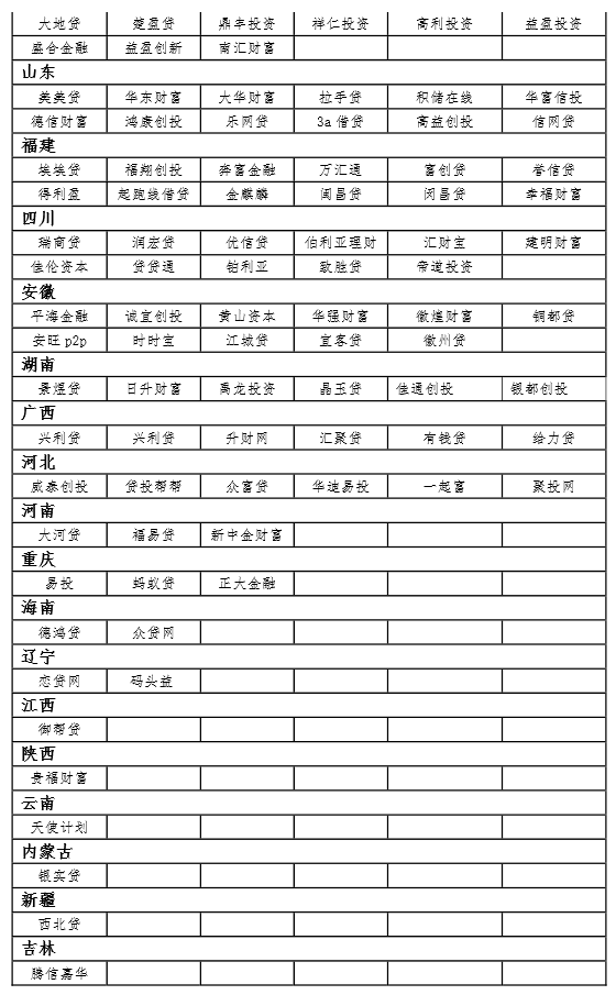 大公國(guó)際首批互聯(lián)網(wǎng)金融黑名單及預(yù)警名單