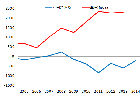 管清友：為什么說一帶一路是“一號工程”？