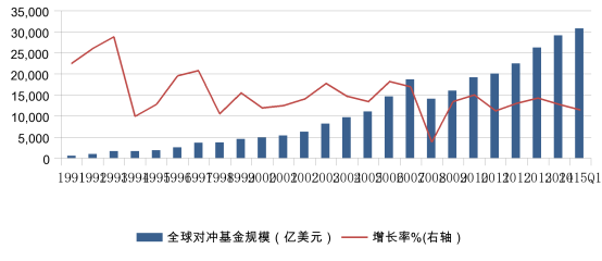 華寶量化對(duì)沖基金最強(qiáng)操作寶典3.0