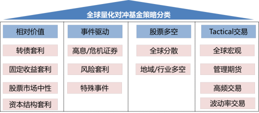華寶量化對(duì)沖基金最強(qiáng)操作寶典3.0
