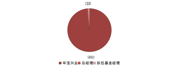 華寶量化對(duì)沖基金最強(qiáng)操作寶典3.0