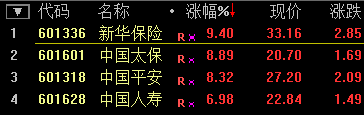 滬指尾盤(pán)翻綠跌超1% 深成指跌破1萬(wàn)點(diǎn) 創(chuàng)業(yè)板大跌超5%