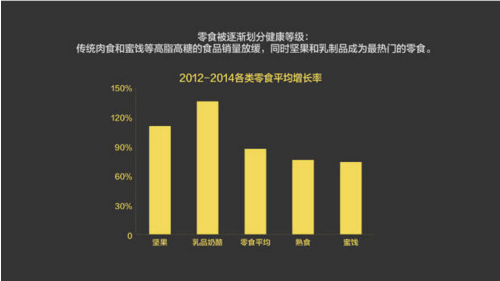 報(bào)告：淘寶大數(shù)據(jù)發(fā)布中國人消費(fèi)五大趨勢