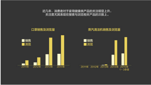 報(bào)告：淘寶大數(shù)據(jù)發(fā)布中國人消費(fèi)五大趨勢