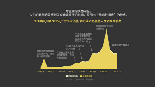 報(bào)告：淘寶大數(shù)據(jù)發(fā)布中國人消費(fèi)五大趨勢