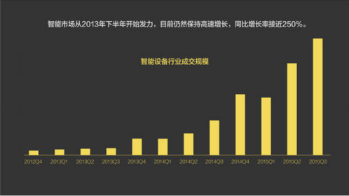 報(bào)告：淘寶大數(shù)據(jù)發(fā)布中國人消費(fèi)五大趨勢