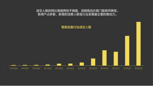 報(bào)告：淘寶大數(shù)據(jù)發(fā)布中國人消費(fèi)五大趨勢
