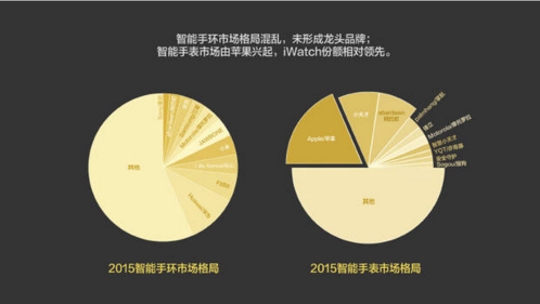 報(bào)告：淘寶大數(shù)據(jù)發(fā)布中國人消費(fèi)五大趨勢