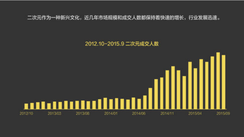報(bào)告：淘寶大數(shù)據(jù)發(fā)布中國人消費(fèi)五大趨勢