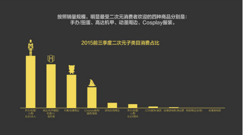 報(bào)告：淘寶大數(shù)據(jù)發(fā)布中國人消費(fèi)五大趨勢