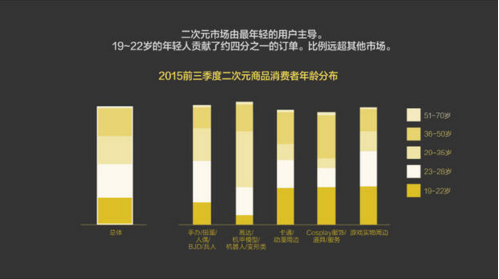 報(bào)告：淘寶大數(shù)據(jù)發(fā)布中國人消費(fèi)五大趨勢