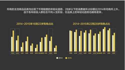 報(bào)告：淘寶大數(shù)據(jù)發(fā)布中國人消費(fèi)五大趨勢