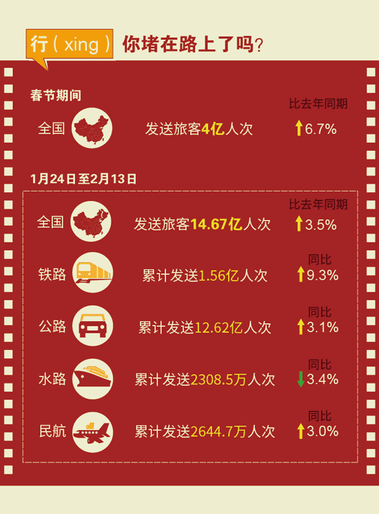 【圖解】數(shù)字中度過的2016春節(jié)