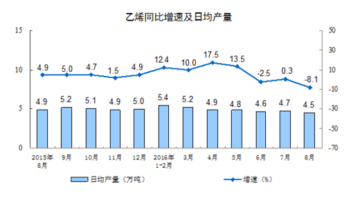 統(tǒng)計(jì)局：8月規(guī)模以上工業(yè)增加值增長6.3%
