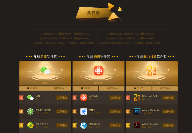 “2016中國軟件風(fēng)云榜”年度評選收官 六項大獎揭曉