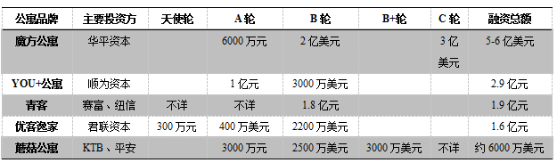 各路資本押注長(zhǎng)租公寓 我愛我家等布局先行