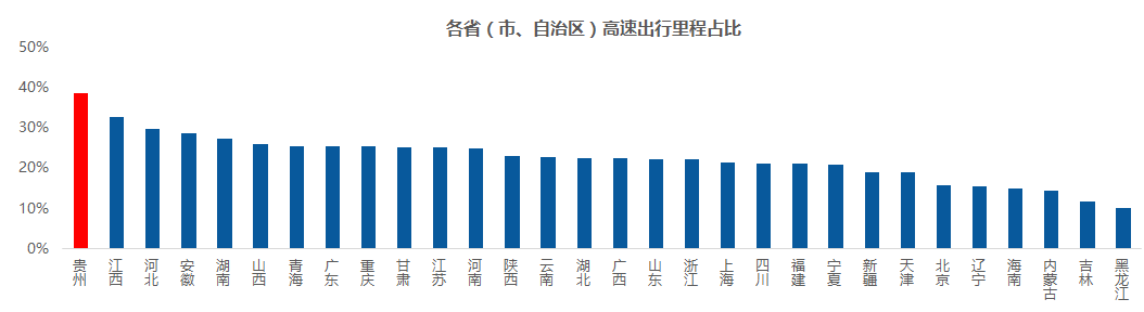 中國高速公路出行大數(shù)據(jù)報告：2017年假期高速擁堵里程同比2016上升22.5%