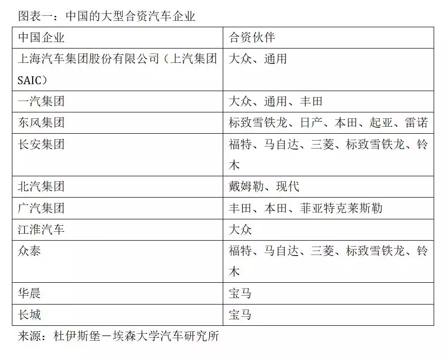 四大判斷！德國汽車教父獨(dú)家解析中國汽車業(yè)前景